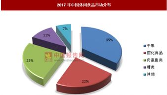 泡椒凤爪第一股过会，休闲食品市场空间广阔——业务培训正当时